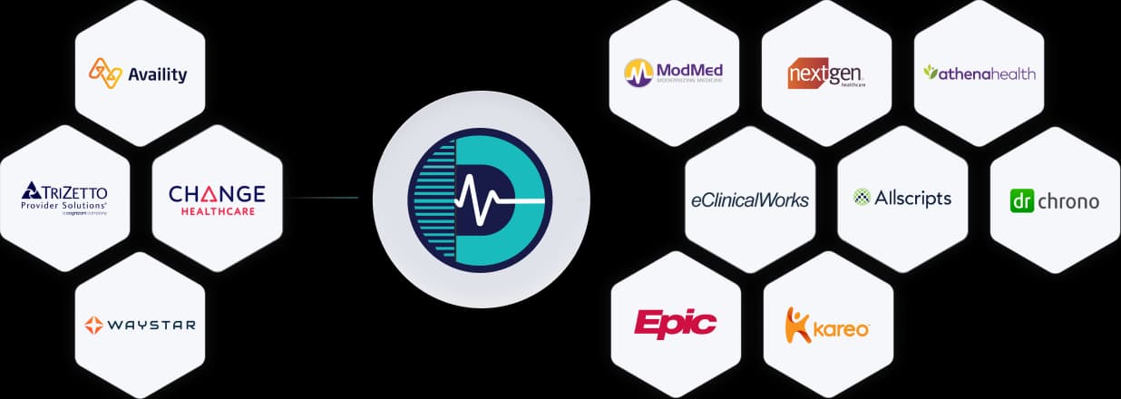 Dastify Solutions connected to the clearinghouses and EHR platforms an ENT practice already runs