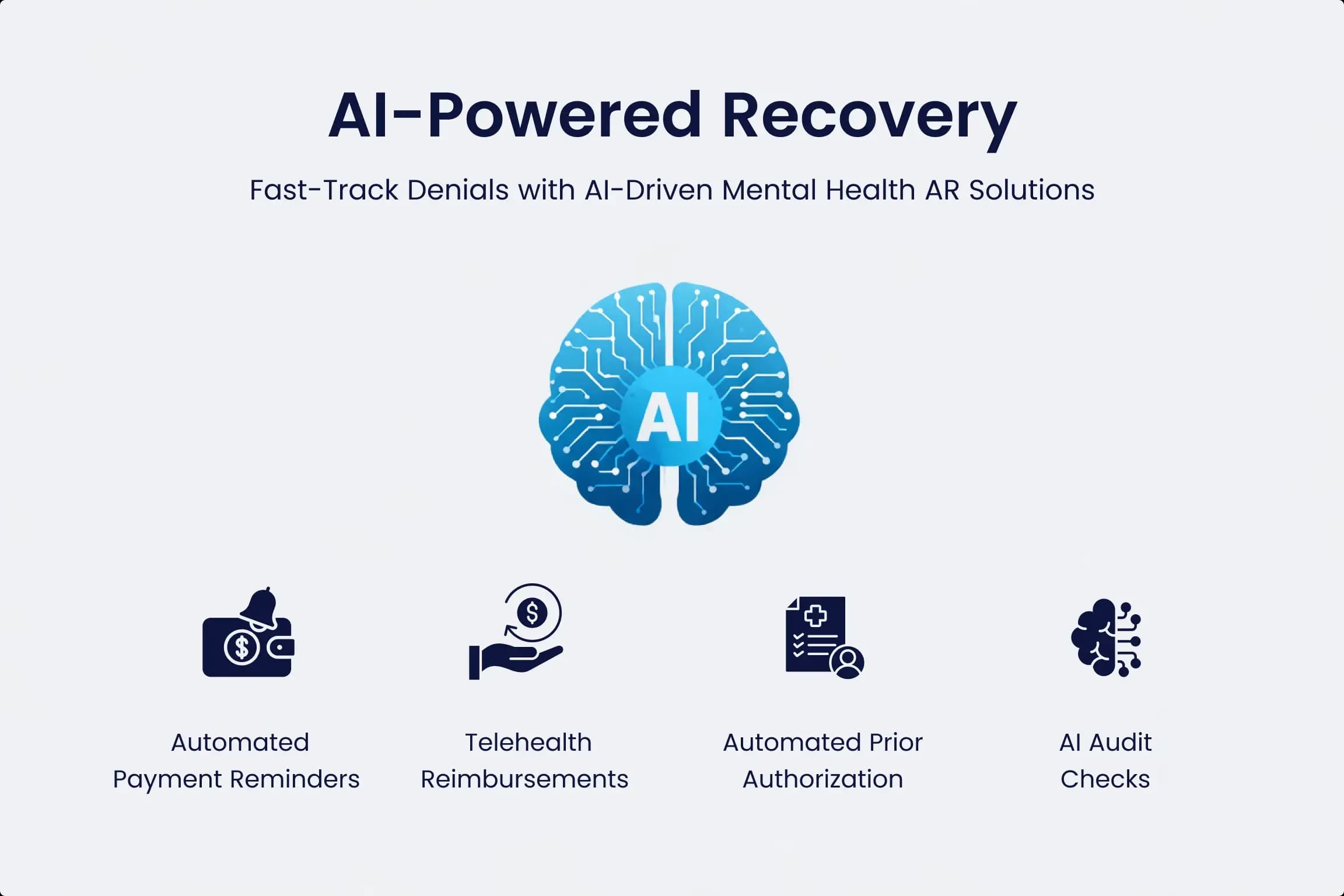 AI-powered recovery diagram: a circuit-board brain over four marks — automated payment reminders, telehealth reimbursements, automated prior authorization and AI audit checks