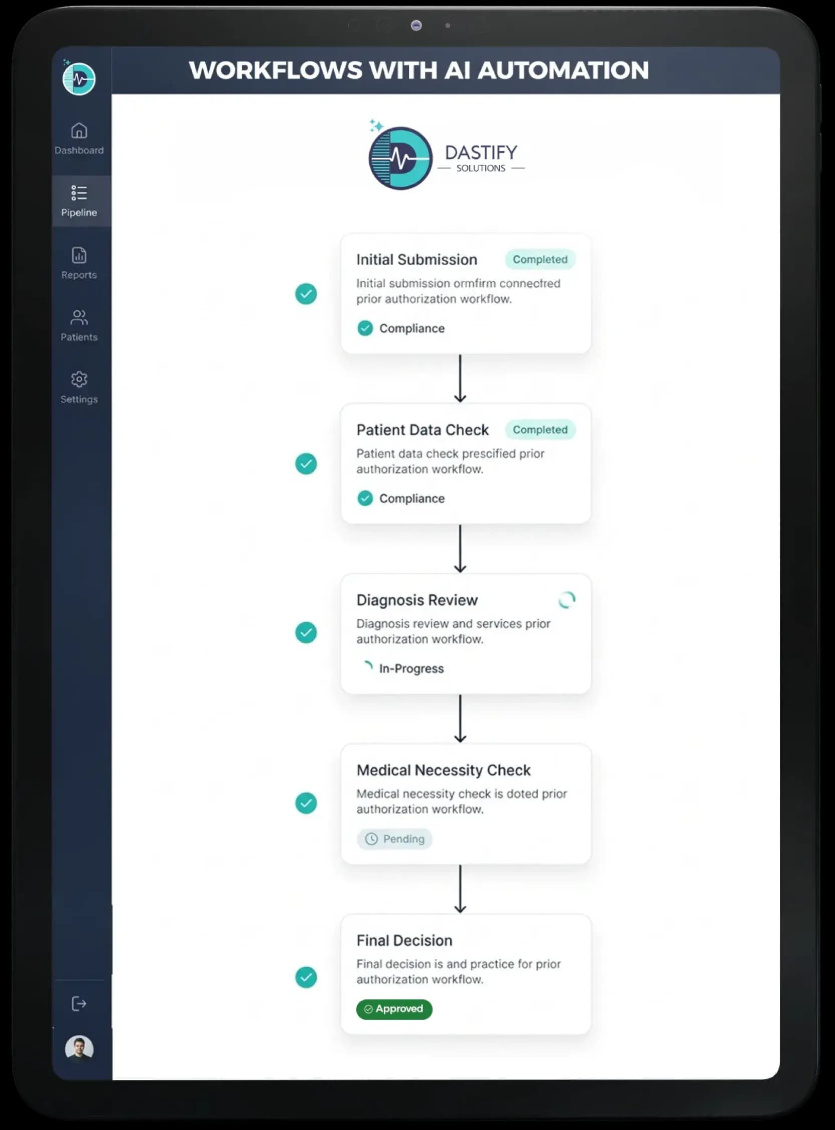 Tablet showing an AI-automated prior authorization pipeline: initial submission, patient data check, diagnosis review, medical necessity check and final decision