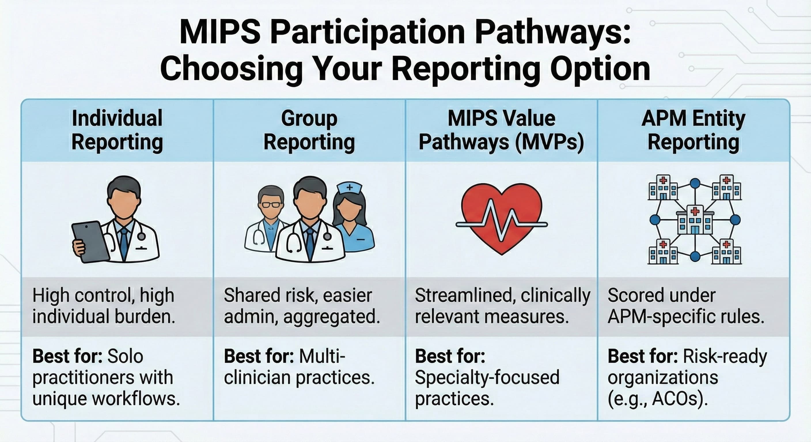 MIPS Participation Pathways