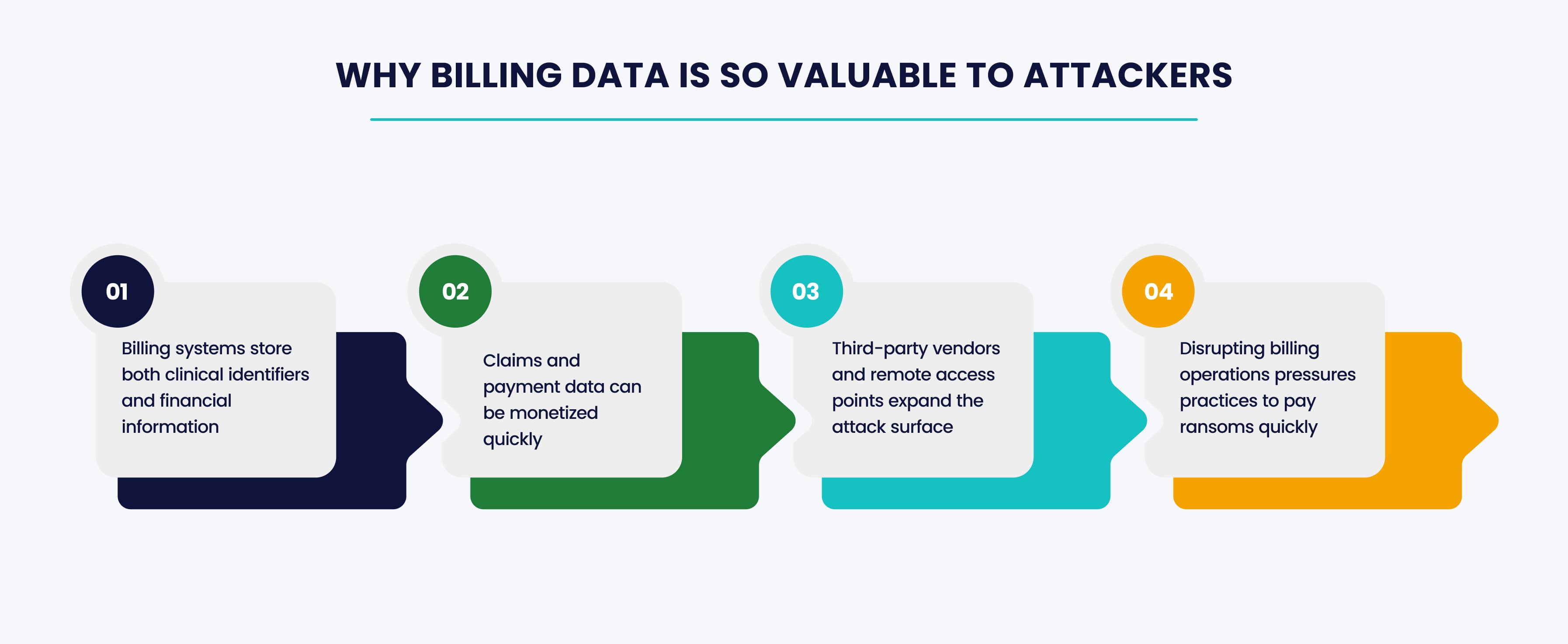 Billing Operations