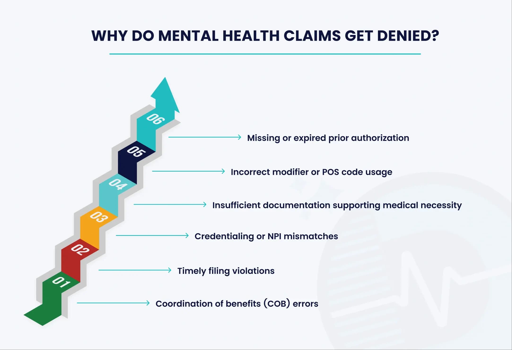 Claims Denial