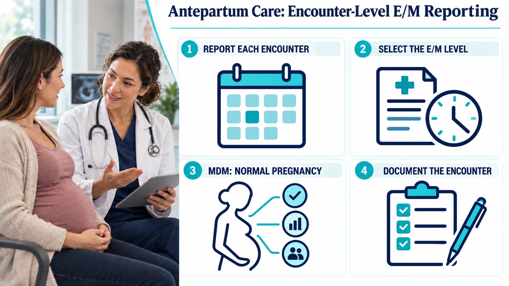 Antepartum E/M reporting