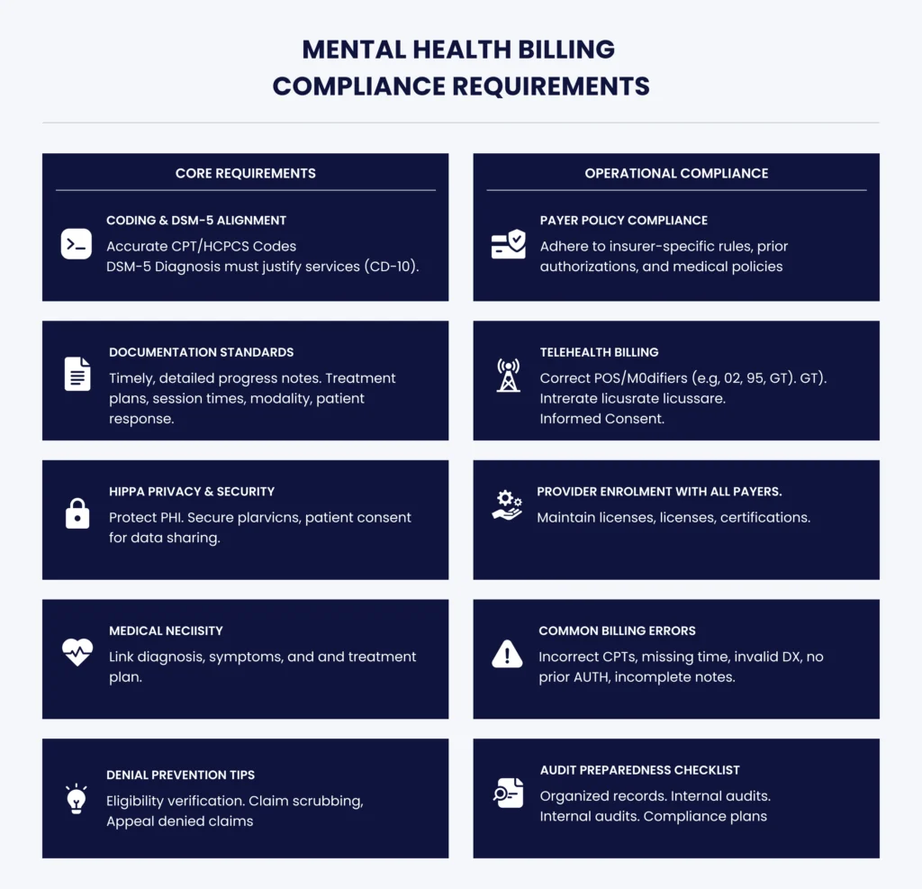 Mental Health Billing Compliance
