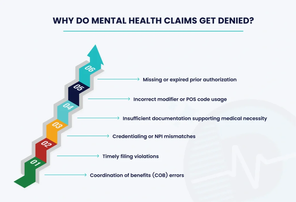 Claims Denial